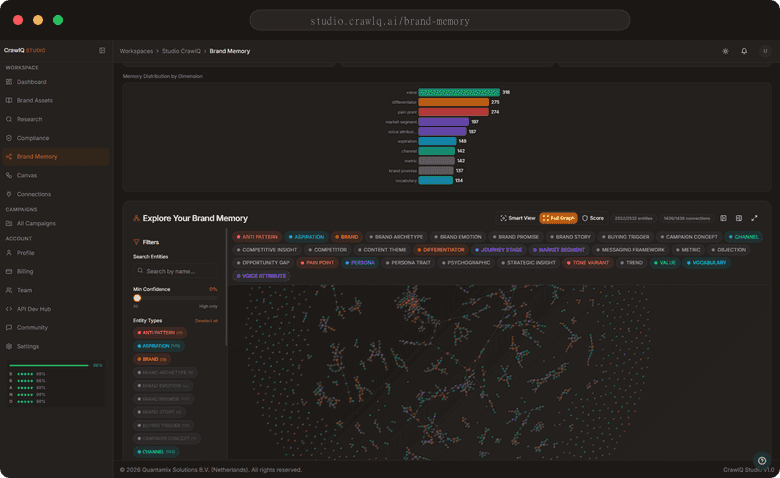 Brand AI Memory view showing memory distribution chart and connected entity nodes filtered by 22+ entity types.